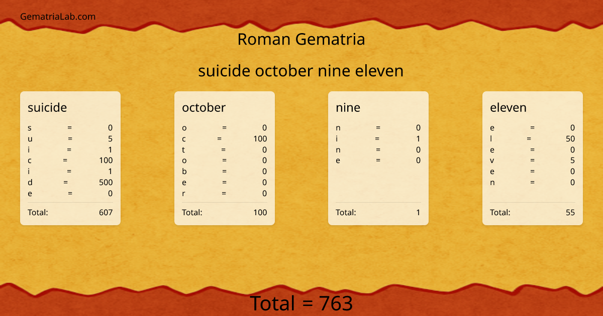 suicide october nine eleven in roman Gematria